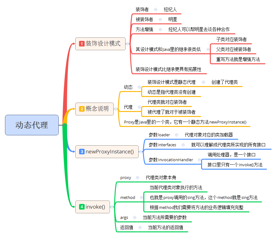 动态代理，大概是Java里最难弄懂的知识点了吧刘小爱的博客-