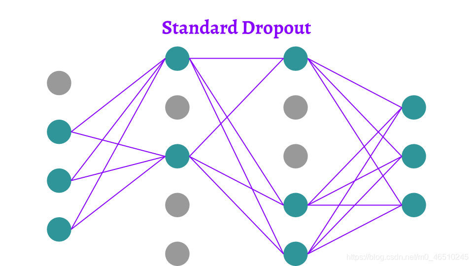 DNN,CNN和RNN的12种主要dropout方法的数学和视觉解释deephub-