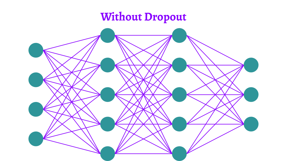 DNN，CNN和RNN的12种主要dropout方法的数学和视觉解释deephub-