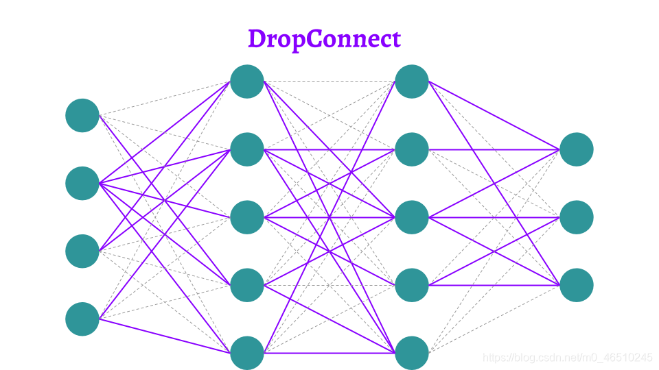 DNN,CNN和RNN的12种主要dropout方法的数学和视觉解释deephub-