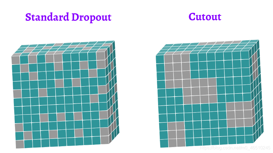 DNN,CNN和RNN的12种主要dropout方法的数学和视觉解释deephub-