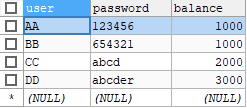 表名：user_table