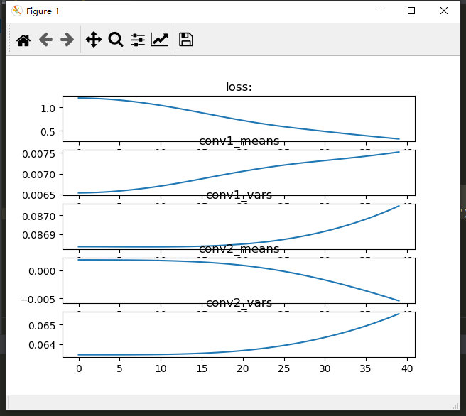 二维卷积神经网络的初始化为0及其他初始化方式对比_nn.conv2d 零初始化CSDN博客