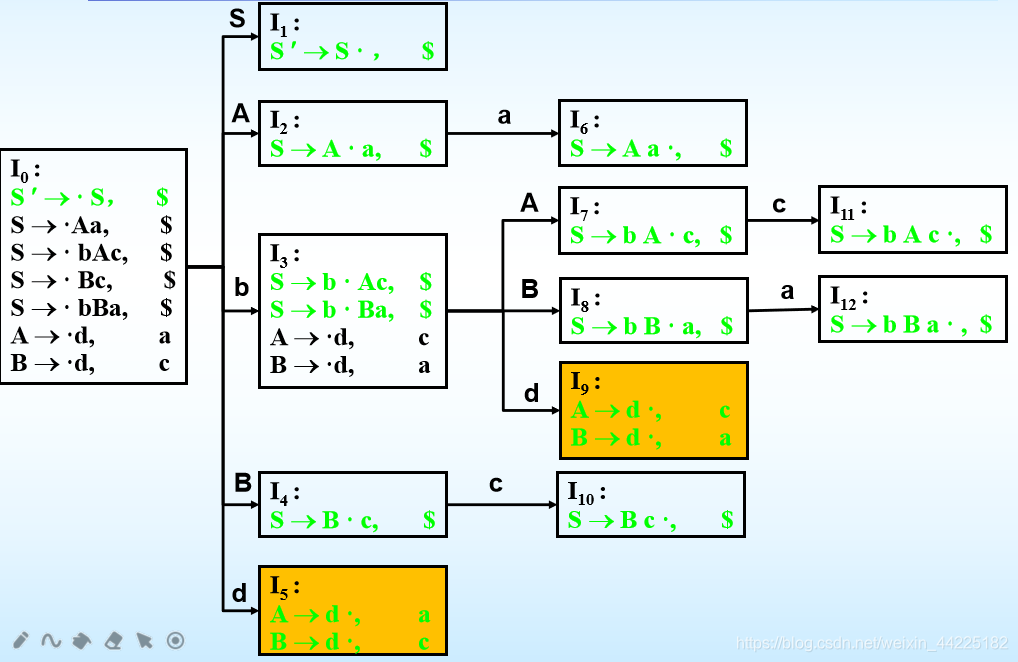LR 0 LR 1 DFA 2 dfa lr 0 lr-0-lr-1-dfa-2-dfa-lr-0