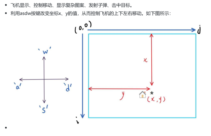 c++实现雷霆战机可视化小游戏木笔#的博客-