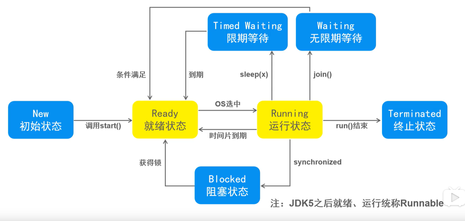 基础Java多线程_thread.currentthread().getid()CSDN博客