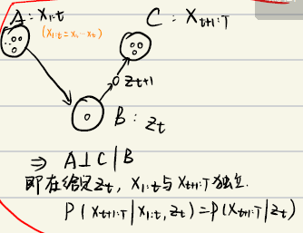 14 隐⻢尔可夫模型HMM（Hidden Markov Model）