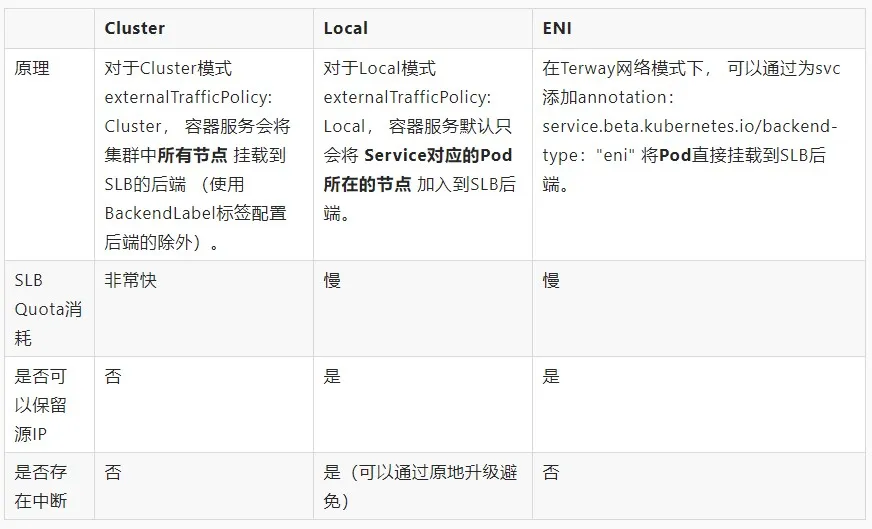 图 10 - Service 对比