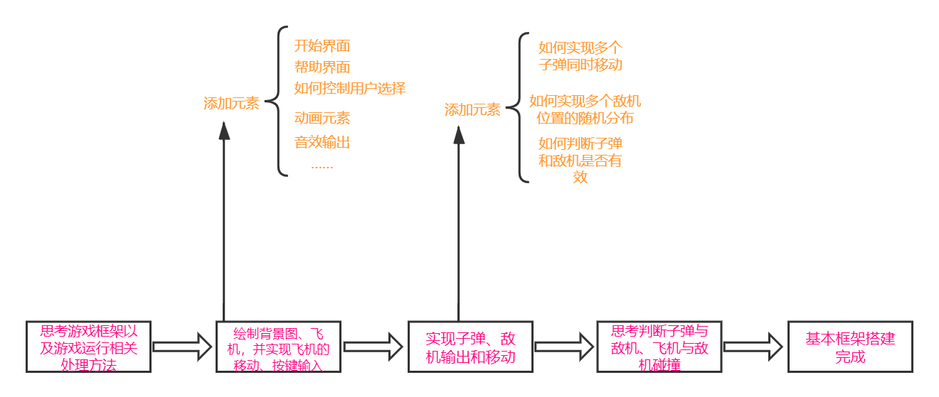 c++实现雷霆战机可视化小游戏木笔#的博客-