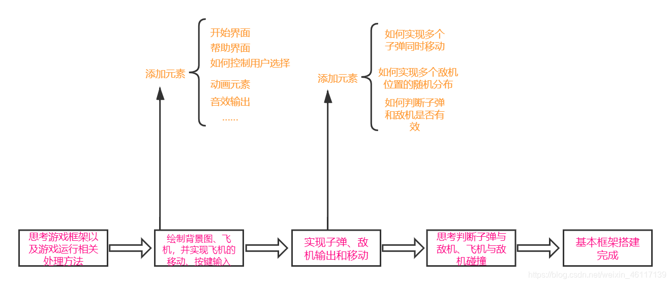 c++实现雷霆战机可视化小游戏木笔#的博客-