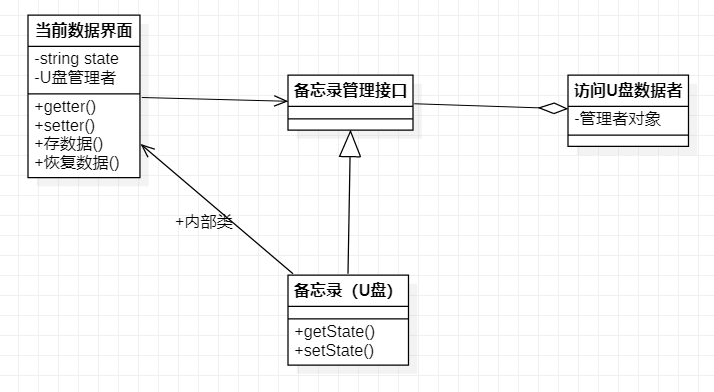 学以致用C++设计模式之“备忘录模式”看，未来的博客-