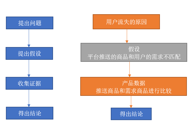 数据分析之实战项目——电商用户行为分析天阑之蓝的博客-