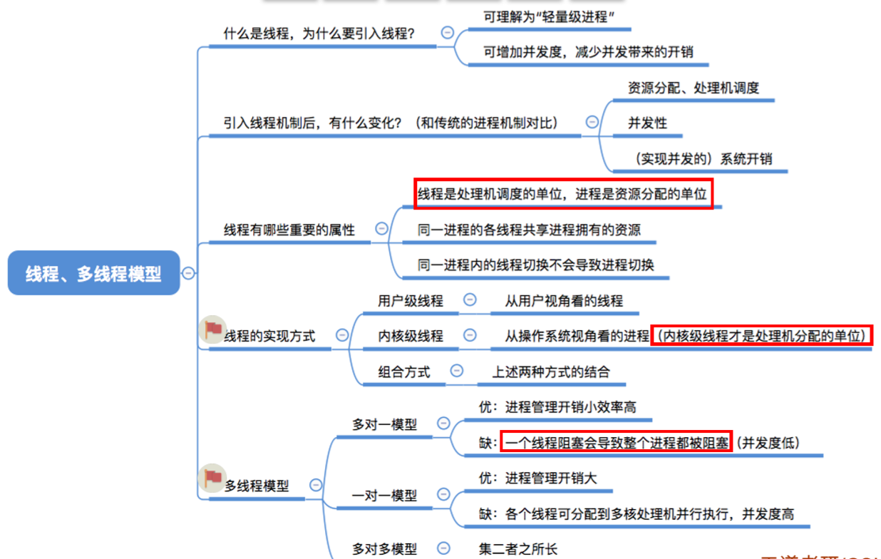 5 操作系统第二章  进程管理 线程介绍