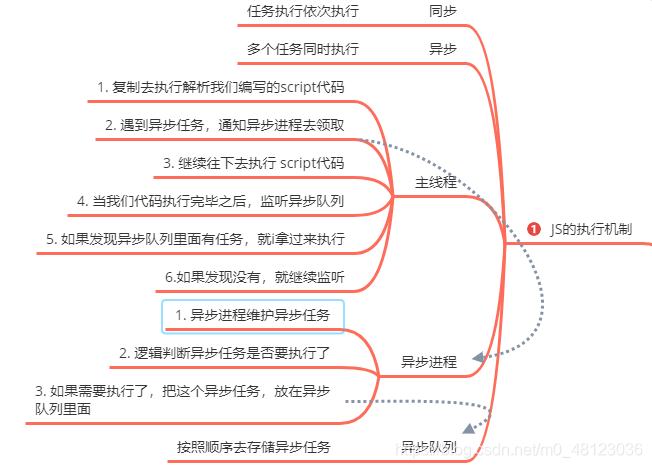 js执行机制