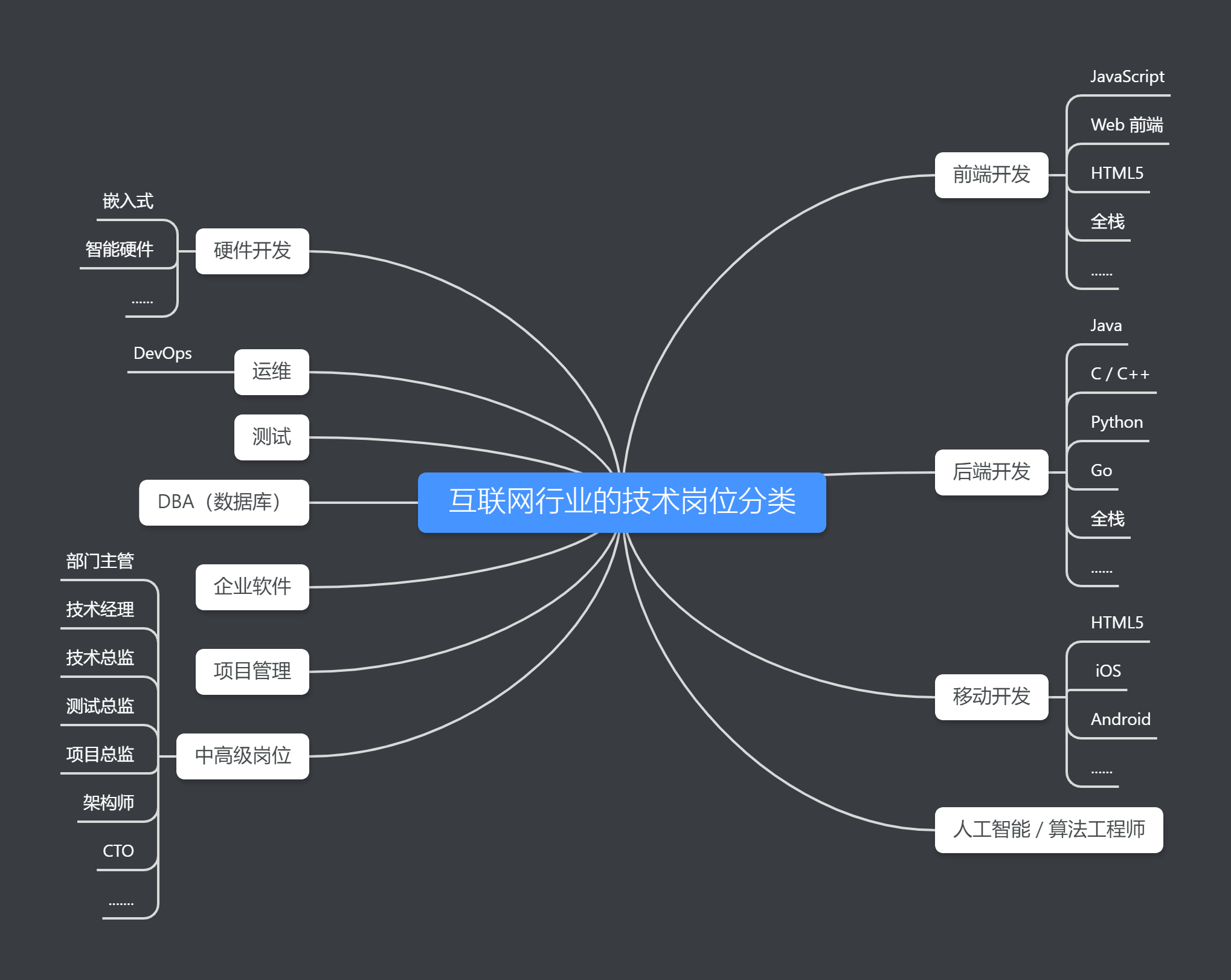 写简历没模板?别怕,这些开源项目帮你搞定!杰哥的IT之旅-