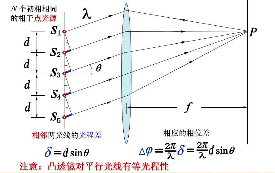 闪耀光栅(DMD)的衍射效应Ford程的博客-闪耀方向与光栅法线平面的夹角是什么