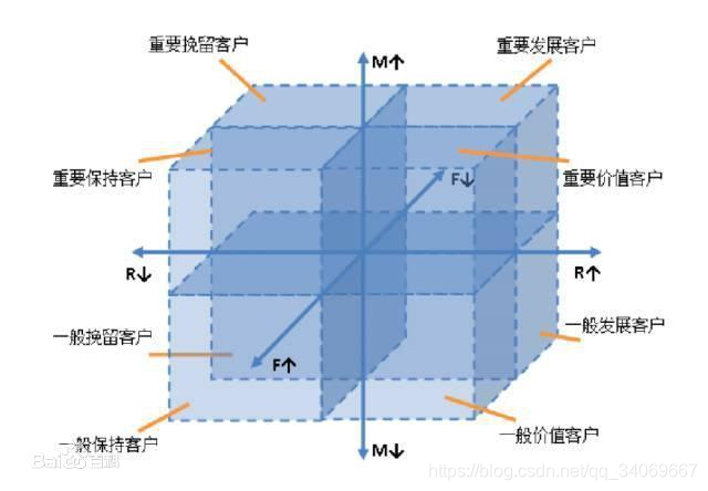数据分析之实战项目——电商用户行为分析天阑之蓝的博客-