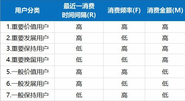 数据分析之实战项目——电商用户行为分析天阑之蓝的博客-