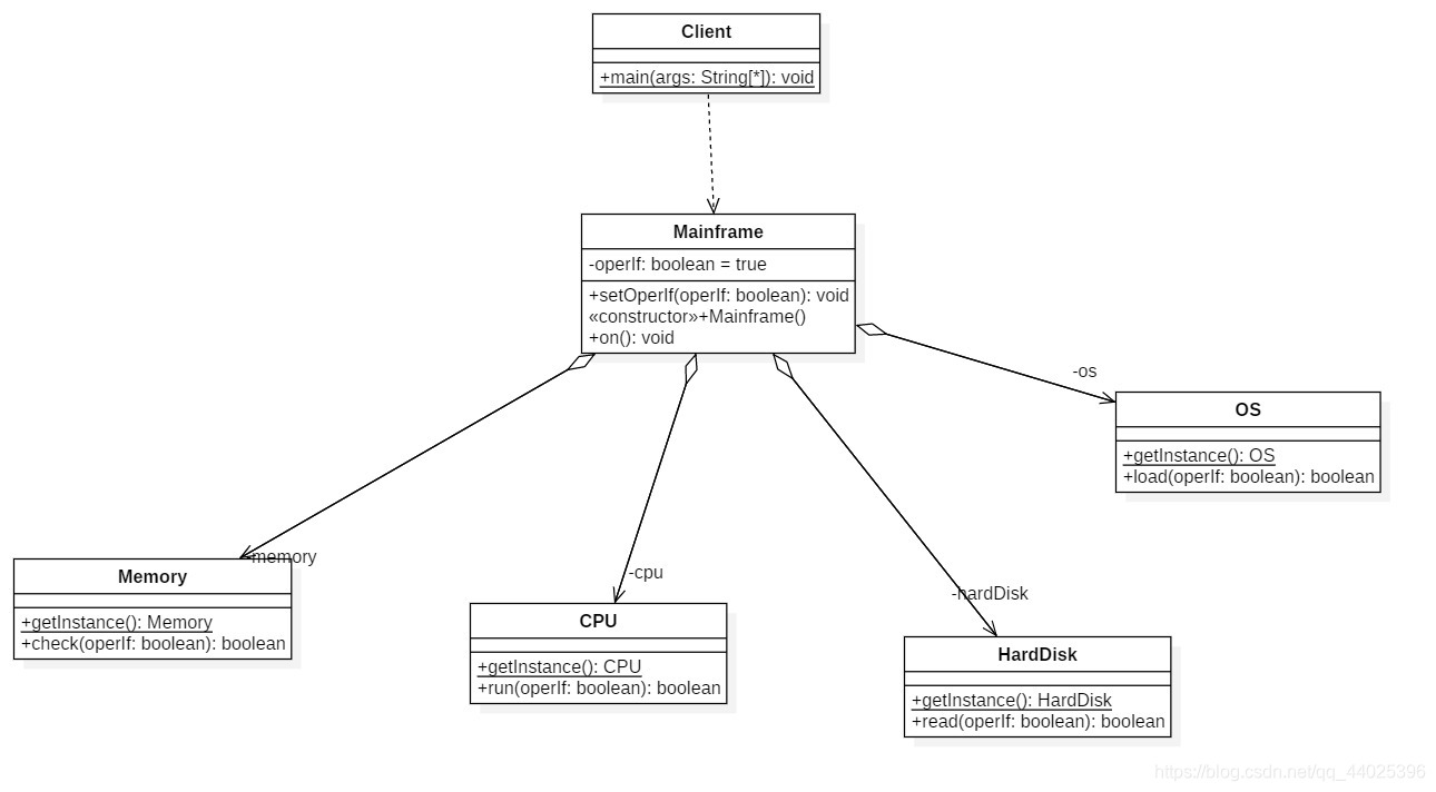 设计模式——外观模式的学习与理解qq44025396的博客-