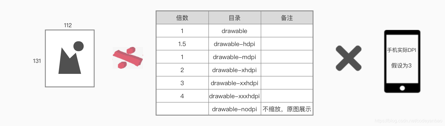 drawable算法关系