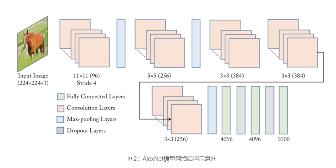 AlexNet识别眼疾iChallenge-PM