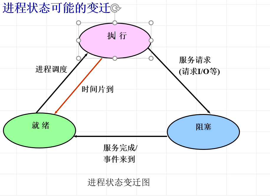 三种状态的转化图图片