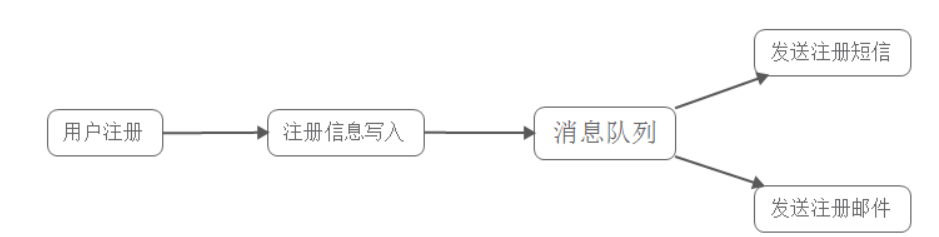 消息队列MQ/JMS/Kafka介绍m037892044的博客-
