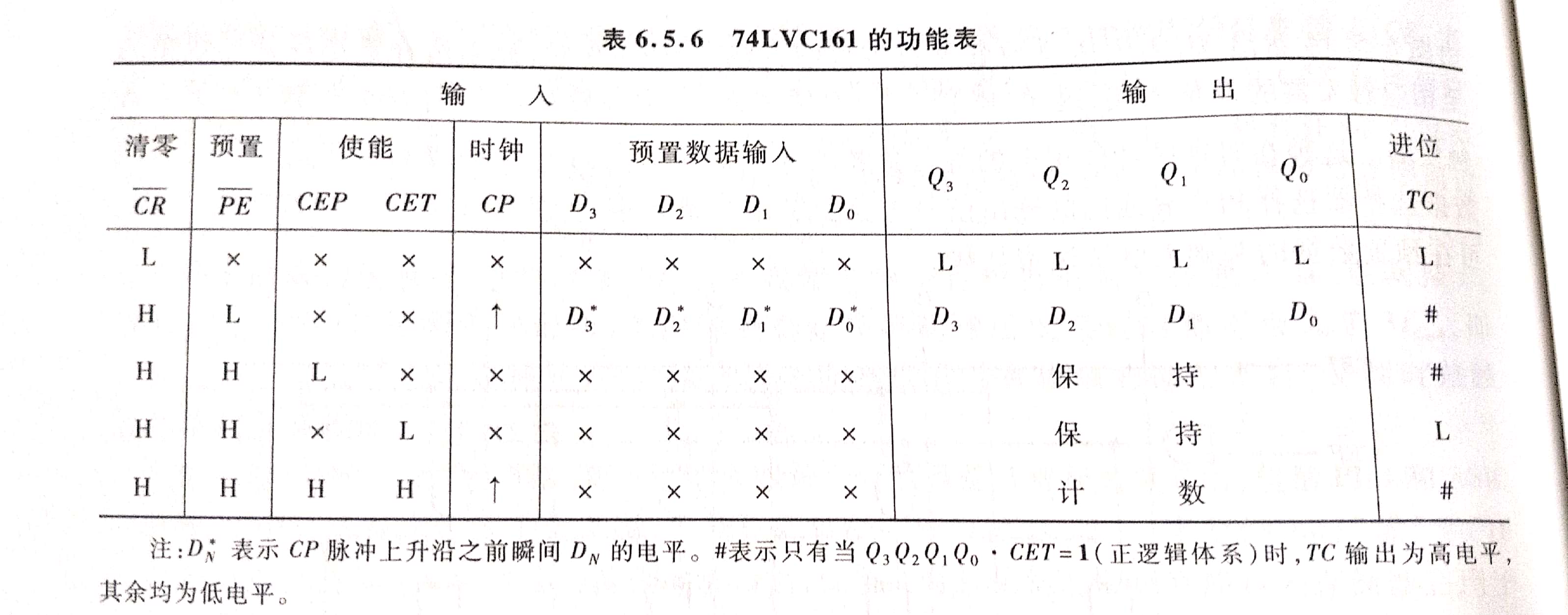 74lvc161引脚图及功能图片