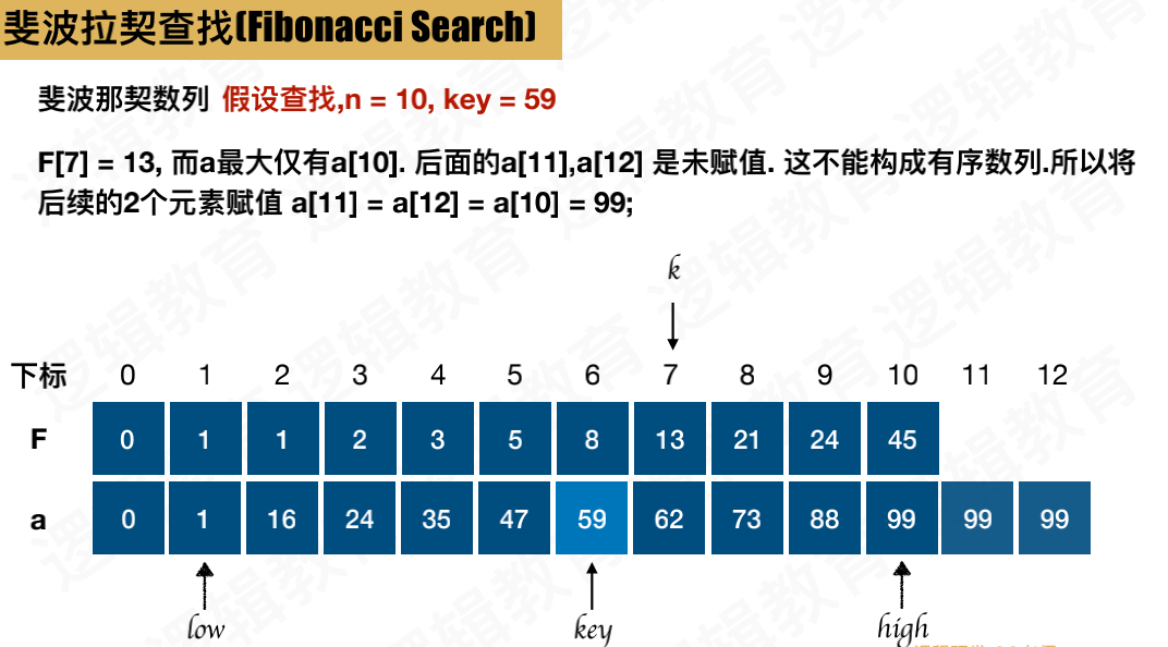 人口学中图表分析_swot分析(3)