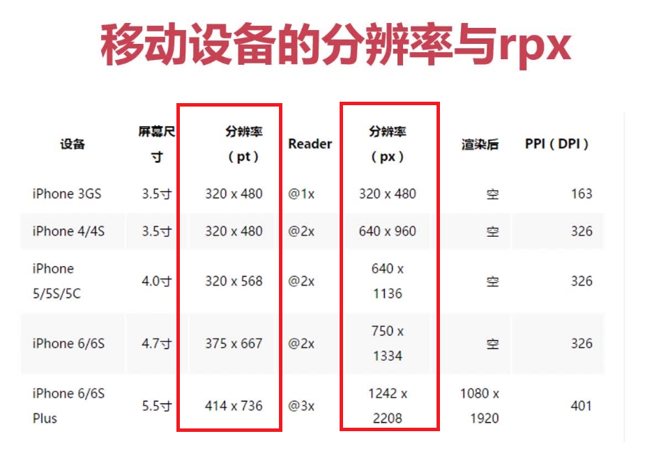 微信小程序CSDGD的博客-