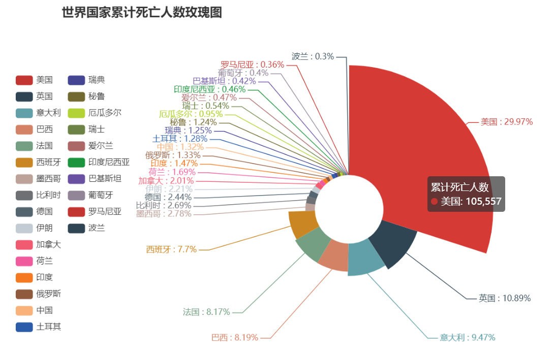 战地记者死亡率图片