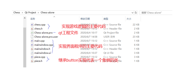C语言实现中国象棋(Qt实现界面,源码下载,详细注释,易移植)嵌入式-