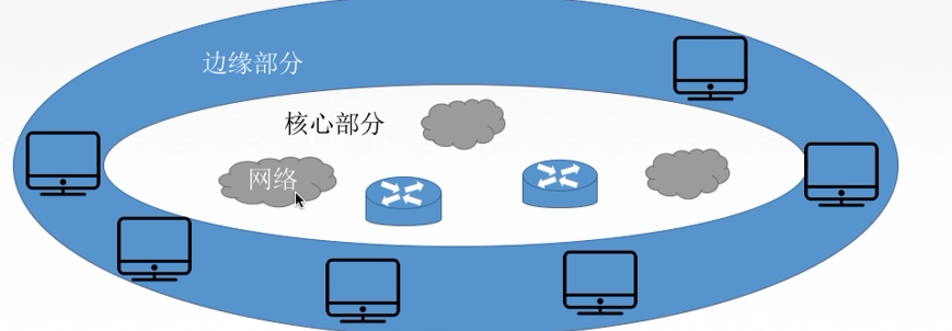 计算机网络总结MARK19960120的博客-