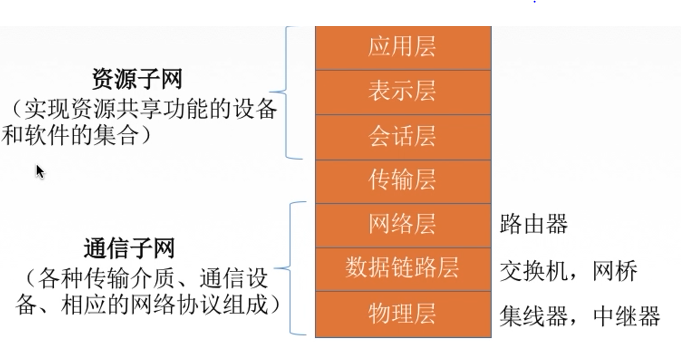 计算机网络总结MARK19960120的博客-