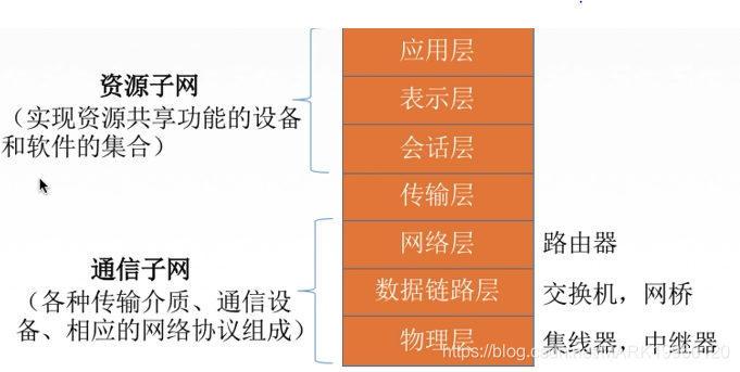 计算机网络总结MARK19960120的博客-