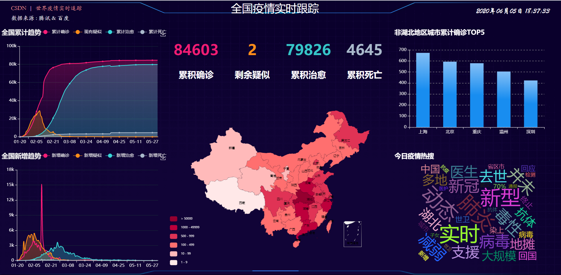 2019nCoV新冠肺炎的可视化大屏qq41971768的博客-csdn:https://blog.csdn.net/qq41971768/article/det