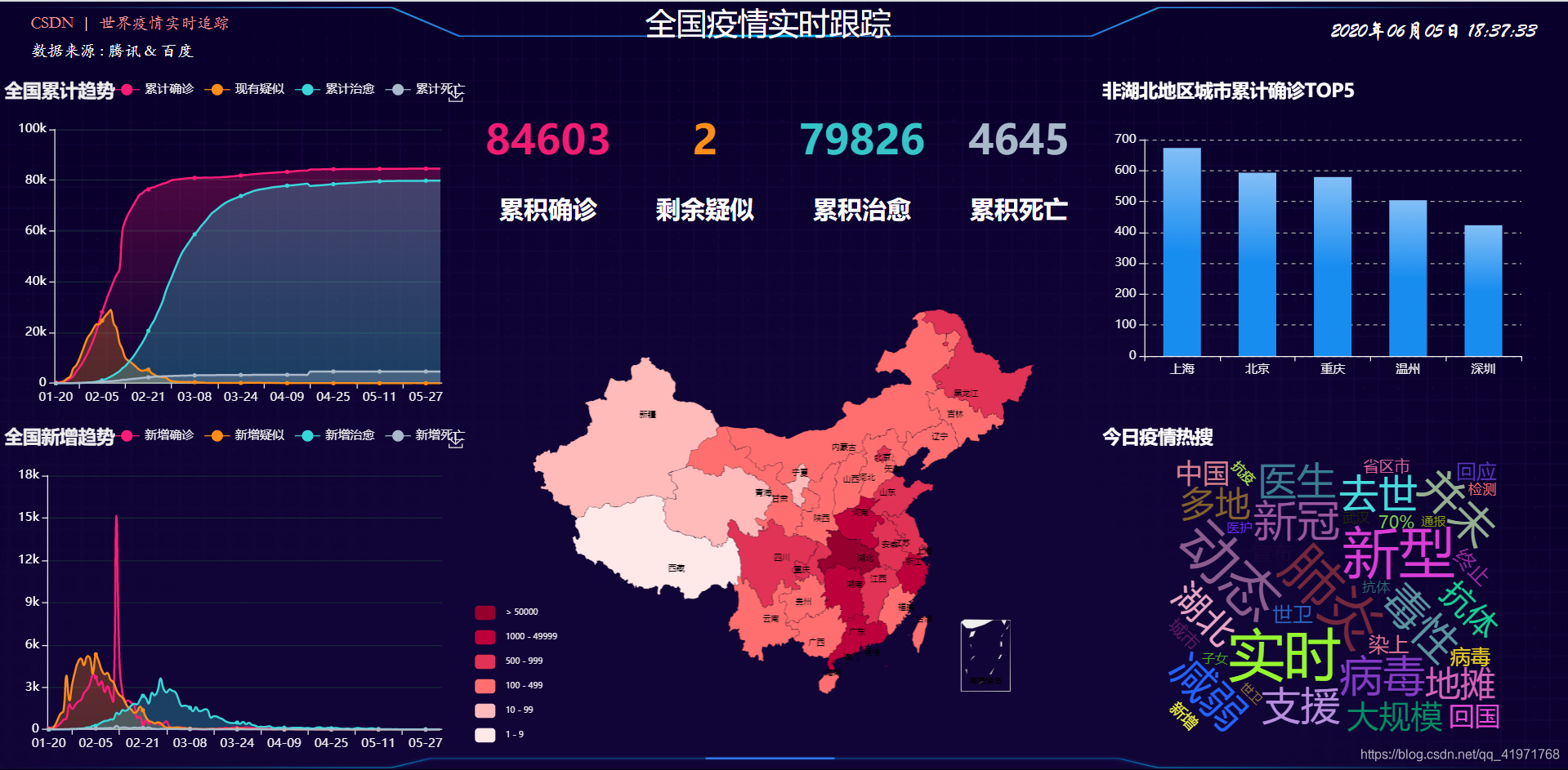 2019nCoV新冠肺炎的可视化大屏qq41971768的博客-csdn:https://blog.csdn.net/qq41971768/article/det