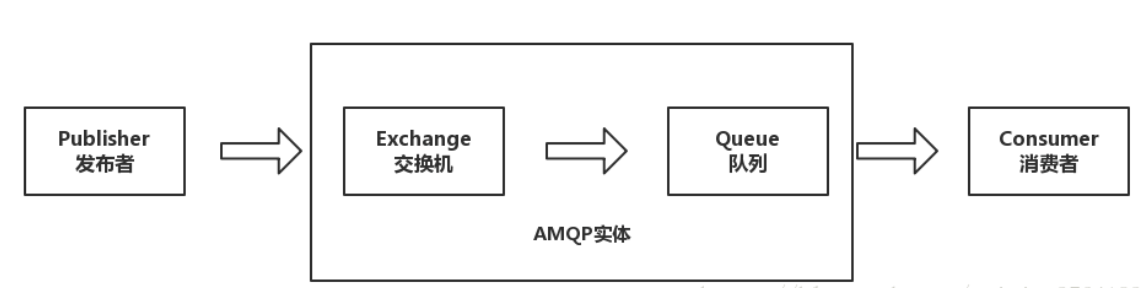 消息队列MQ/JMS/Kafka介绍m037892044的博客-