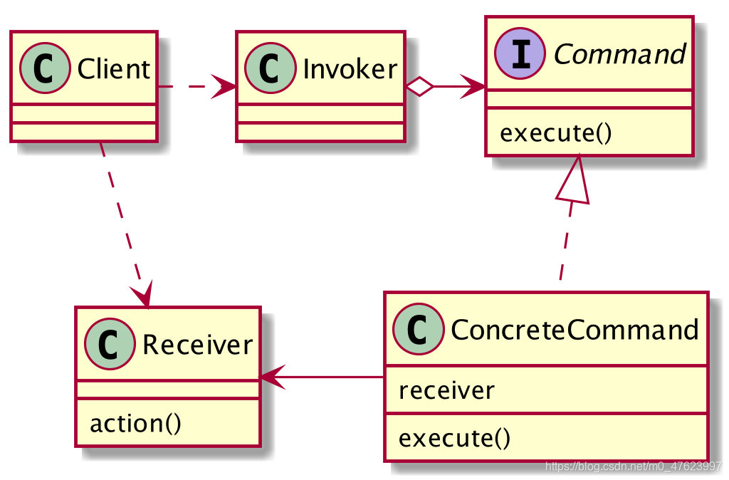 命令模式类图