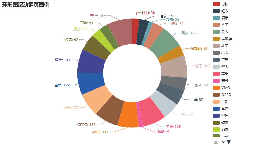 数据透视表饼图图片