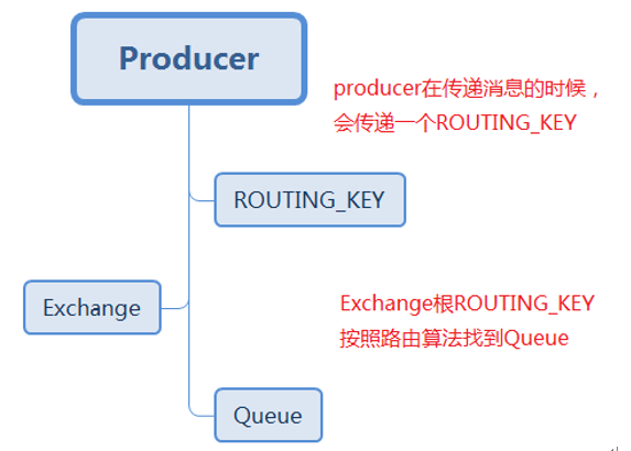 消息队列MQ/JMS/Kafka介绍m037892044的博客-