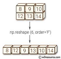 python中的reshape_matlab中size用法