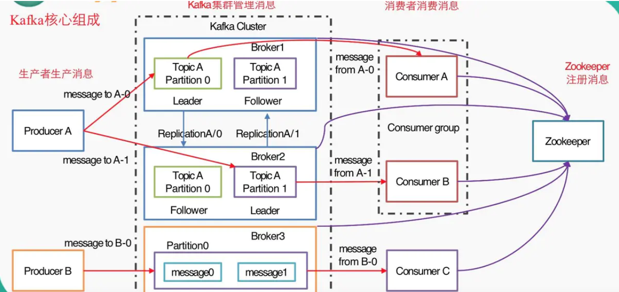 消息队列MQ/JMS/Kafka介绍m037892044的博客-