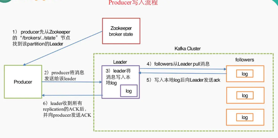 消息队列MQ/JMS/Kafka介绍m037892044的博客-