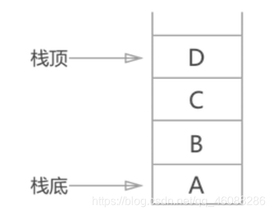 栈的示意图