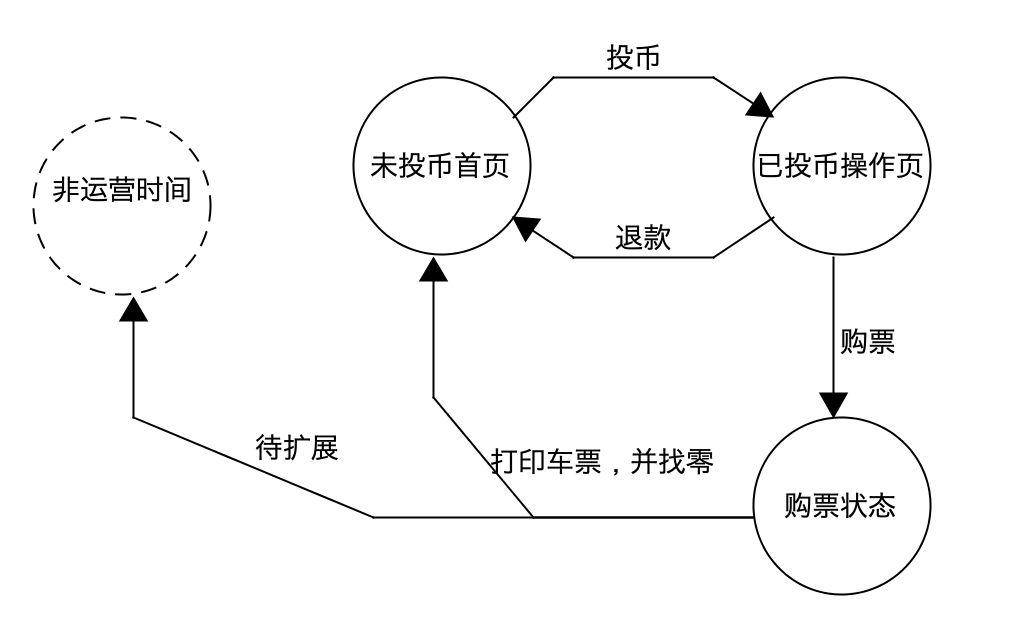 设计模式（十一）一文搞懂明白状态模式谦受益，满招损。-