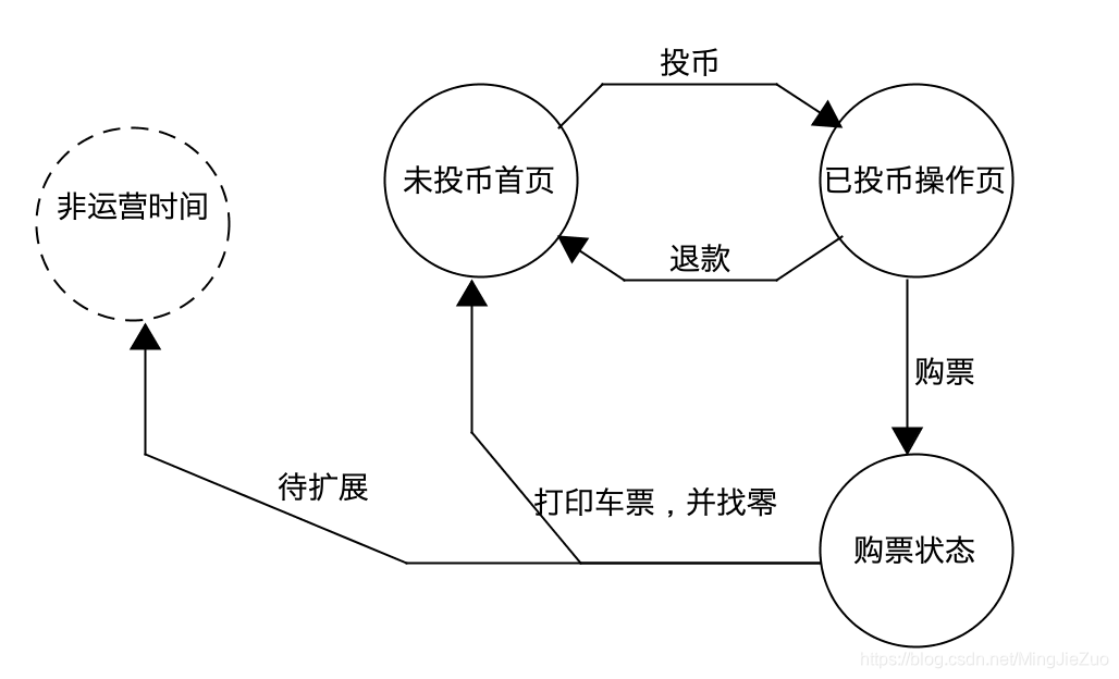 设计模式(十一)一文搞懂明白状态模式谦受益,满招损。-