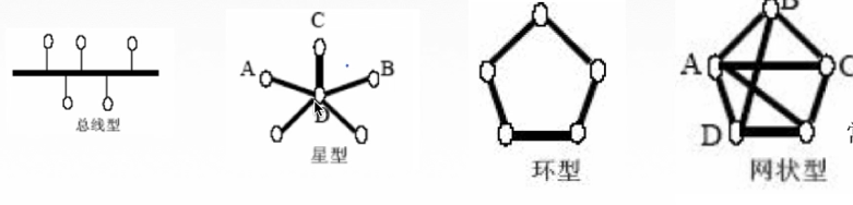 计算机网络总结MARK19960120的博客-