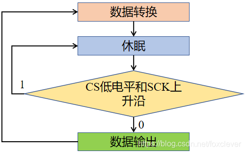 外设驱动库开发笔记7:LTC2400系列ADC驱动木南创智-