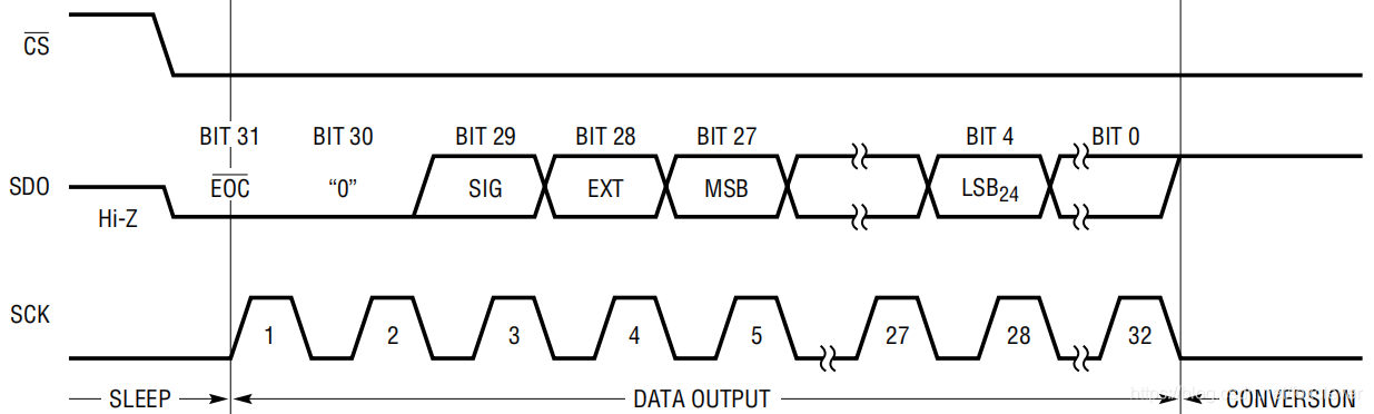 外设驱动库开发笔记7:LTC2400系列ADC驱动木南创智-